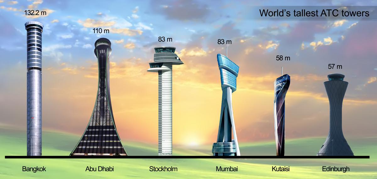 world's tallest control tower